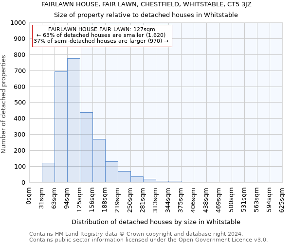 FAIRLAWN HOUSE, FAIR LAWN, CHESTFIELD, WHITSTABLE, CT5 3JZ: Size of property relative to detached houses in Whitstable