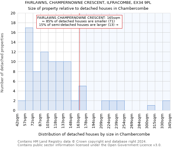 FAIRLAWNS, CHAMPERNOWNE CRESCENT, ILFRACOMBE, EX34 9PL: Size of property relative to detached houses in Chambercombe