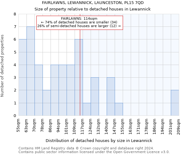 FAIRLAWNS, LEWANNICK, LAUNCESTON, PL15 7QD: Size of property relative to detached houses in Lewannick