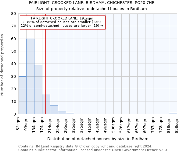 FAIRLIGHT, CROOKED LANE, BIRDHAM, CHICHESTER, PO20 7HB: Size of property relative to detached houses in Birdham