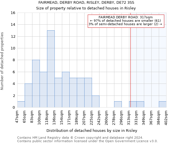 FAIRMEAD, DERBY ROAD, RISLEY, DERBY, DE72 3SS: Size of property relative to detached houses in Risley