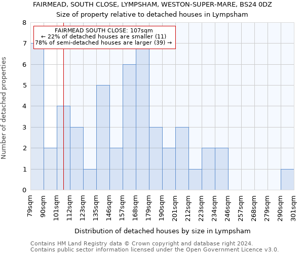 FAIRMEAD, SOUTH CLOSE, LYMPSHAM, WESTON-SUPER-MARE, BS24 0DZ: Size of property relative to detached houses in Lympsham