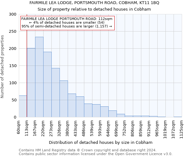 FAIRMILE LEA LODGE, PORTSMOUTH ROAD, COBHAM, KT11 1BQ: Size of property relative to detached houses in Cobham