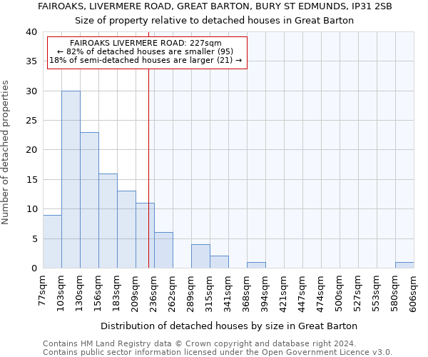 FAIROAKS, LIVERMERE ROAD, GREAT BARTON, BURY ST EDMUNDS, IP31 2SB: Size of property relative to detached houses in Great Barton