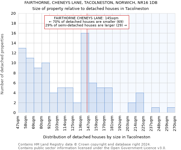 FAIRTHORNE, CHENEYS LANE, TACOLNESTON, NORWICH, NR16 1DB: Size of property relative to detached houses in Tacolneston