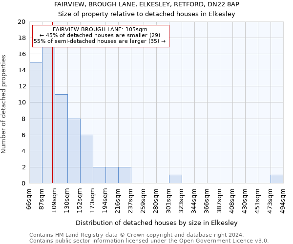 FAIRVIEW, BROUGH LANE, ELKESLEY, RETFORD, DN22 8AP: Size of property relative to detached houses in Elkesley