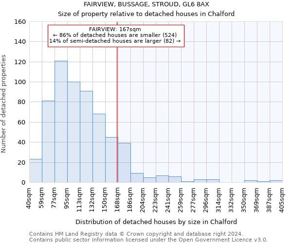 FAIRVIEW, BUSSAGE, STROUD, GL6 8AX: Size of property relative to detached houses in Chalford