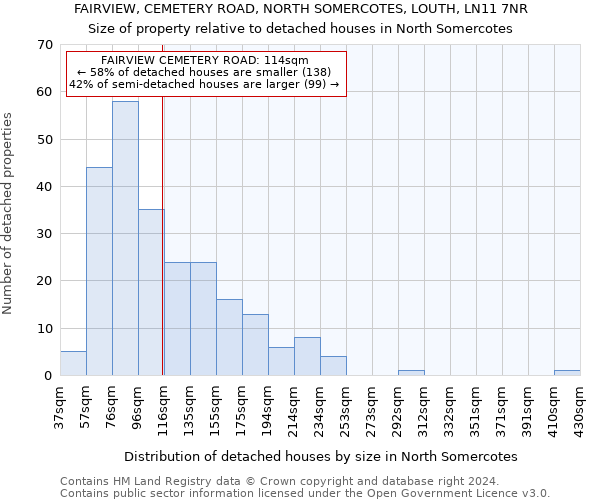 FAIRVIEW, CEMETERY ROAD, NORTH SOMERCOTES, LOUTH, LN11 7NR: Size of property relative to detached houses in North Somercotes