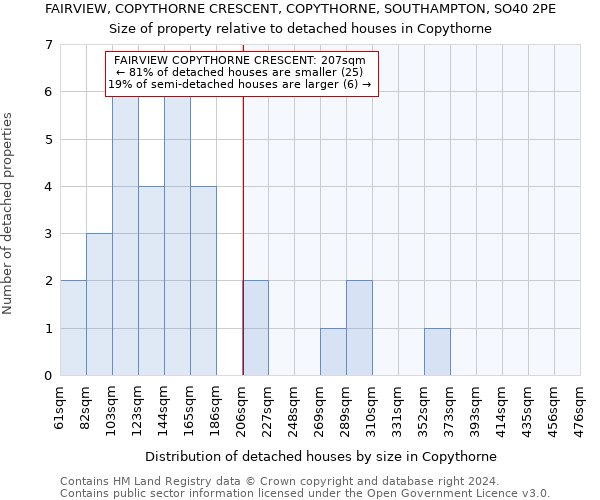 FAIRVIEW, COPYTHORNE CRESCENT, COPYTHORNE, SOUTHAMPTON, SO40 2PE: Size of property relative to detached houses in Copythorne