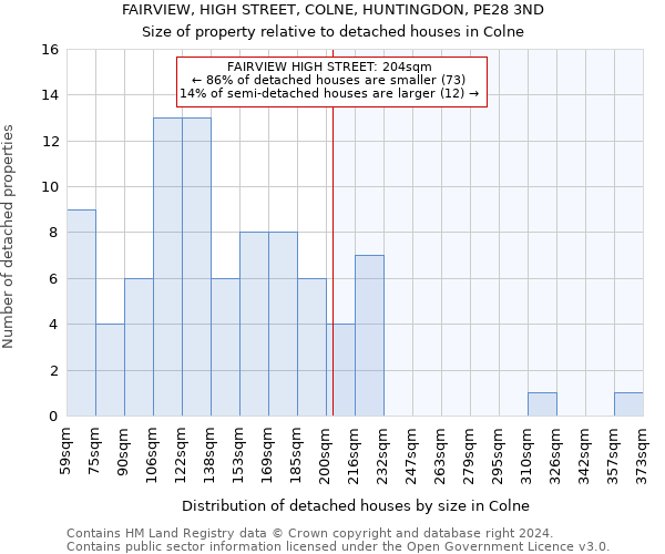 FAIRVIEW, HIGH STREET, COLNE, HUNTINGDON, PE28 3ND: Size of property relative to detached houses in Colne