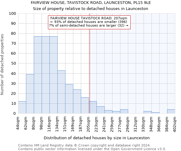 FAIRVIEW HOUSE, TAVISTOCK ROAD, LAUNCESTON, PL15 9LE: Size of property relative to detached houses in Launceston