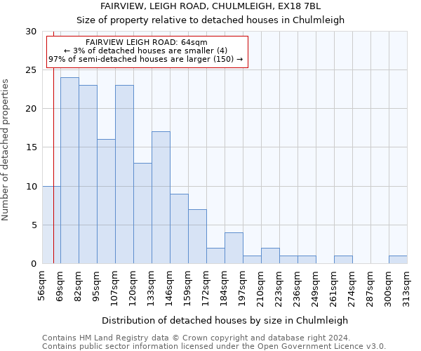 FAIRVIEW, LEIGH ROAD, CHULMLEIGH, EX18 7BL: Size of property relative to detached houses in Chulmleigh