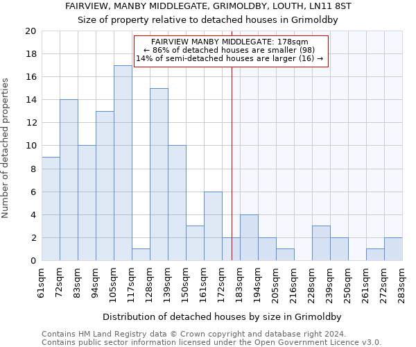 FAIRVIEW, MANBY MIDDLEGATE, GRIMOLDBY, LOUTH, LN11 8ST: Size of property relative to detached houses in Grimoldby