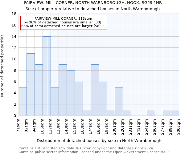 FAIRVIEW, MILL CORNER, NORTH WARNBOROUGH, HOOK, RG29 1HB: Size of property relative to detached houses in North Warnborough