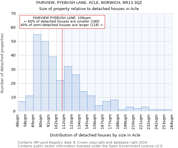 FAIRVIEW, PYEBUSH LANE, ACLE, NORWICH, NR13 3QZ: Size of property relative to detached houses in Acle