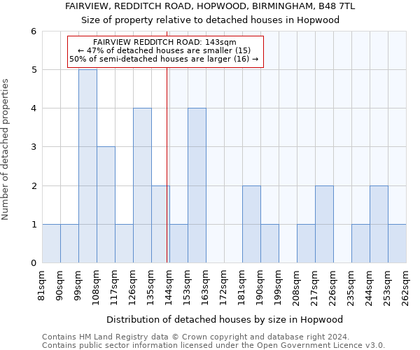 FAIRVIEW, REDDITCH ROAD, HOPWOOD, BIRMINGHAM, B48 7TL: Size of property relative to detached houses in Hopwood