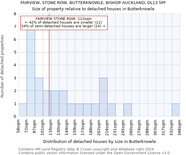 FAIRVIEW, STONE ROW, BUTTERKNOWLE, BISHOP AUCKLAND, DL13 5PF: Size of property relative to detached houses in Butterknowle