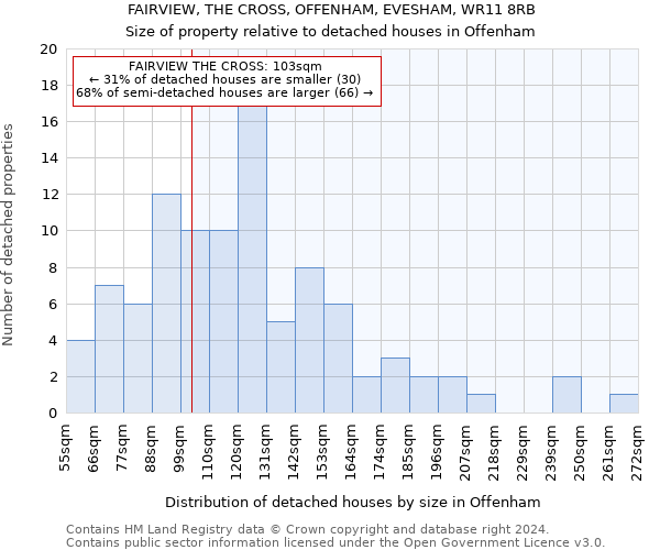 FAIRVIEW, THE CROSS, OFFENHAM, EVESHAM, WR11 8RB: Size of property relative to detached houses in Offenham