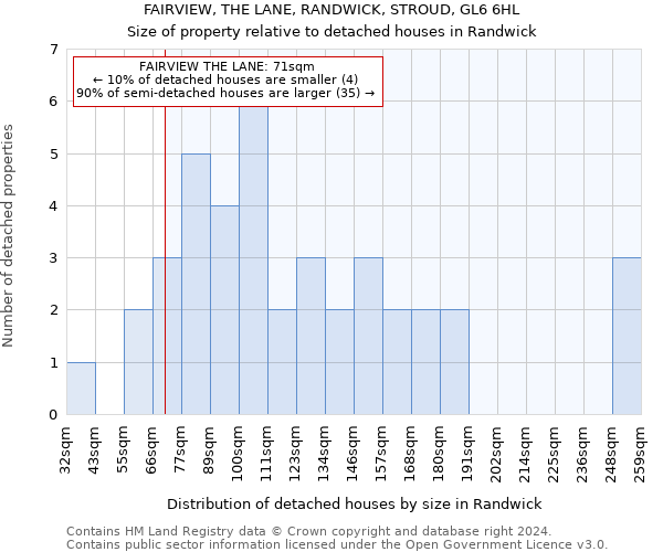 FAIRVIEW, THE LANE, RANDWICK, STROUD, GL6 6HL: Size of property relative to detached houses in Randwick