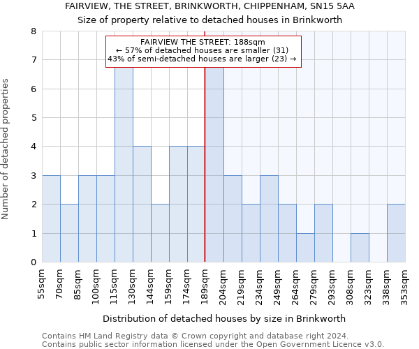 FAIRVIEW, THE STREET, BRINKWORTH, CHIPPENHAM, SN15 5AA: Size of property relative to detached houses in Brinkworth