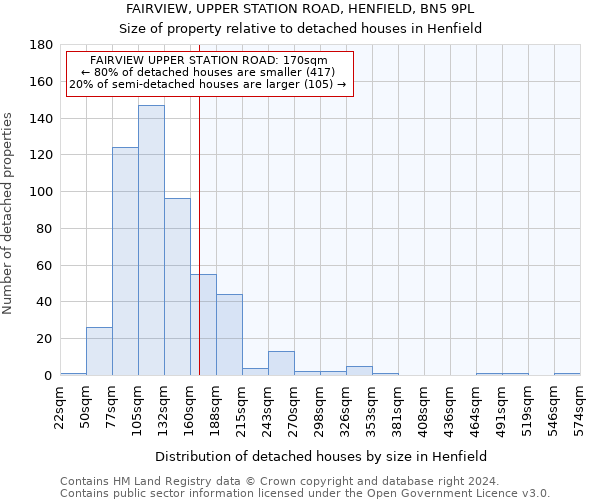 FAIRVIEW, UPPER STATION ROAD, HENFIELD, BN5 9PL: Size of property relative to detached houses in Henfield