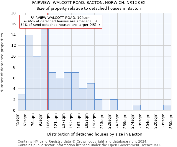 FAIRVIEW, WALCOTT ROAD, BACTON, NORWICH, NR12 0EX: Size of property relative to detached houses in Bacton