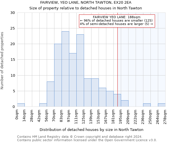 FAIRVIEW, YEO LANE, NORTH TAWTON, EX20 2EA: Size of property relative to detached houses in North Tawton