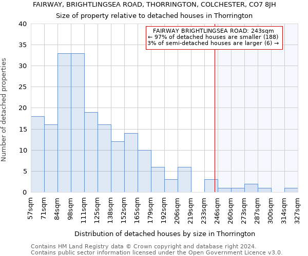 FAIRWAY, BRIGHTLINGSEA ROAD, THORRINGTON, COLCHESTER, CO7 8JH: Size of property relative to detached houses in Thorrington