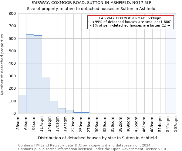 FAIRWAY, COXMOOR ROAD, SUTTON-IN-ASHFIELD, NG17 5LF: Size of property relative to detached houses in Sutton in Ashfield