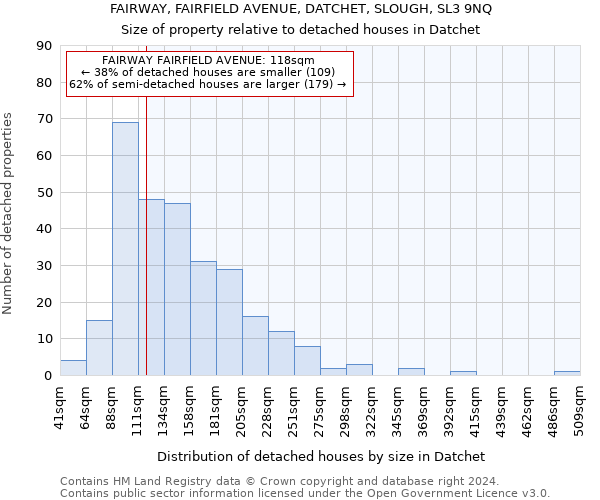 FAIRWAY, FAIRFIELD AVENUE, DATCHET, SLOUGH, SL3 9NQ: Size of property relative to detached houses in Datchet