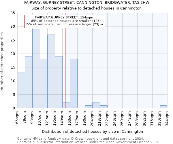 FAIRWAY, GURNEY STREET, CANNINGTON, BRIDGWATER, TA5 2HW: Size of property relative to detached houses in Cannington