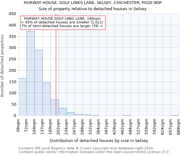 FAIRWAY HOUSE, GOLF LINKS LANE, SELSEY, CHICHESTER, PO20 9DP: Size of property relative to detached houses in Selsey