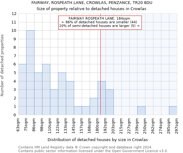 FAIRWAY, ROSPEATH LANE, CROWLAS, PENZANCE, TR20 8DU: Size of property relative to detached houses in Crowlas