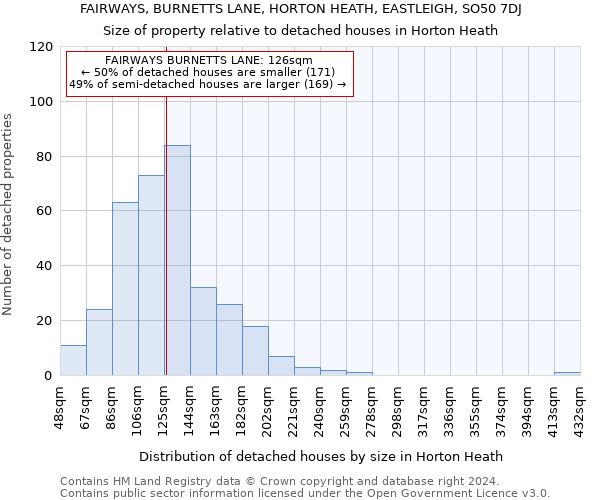 FAIRWAYS, BURNETTS LANE, HORTON HEATH, EASTLEIGH, SO50 7DJ: Size of property relative to detached houses in Horton Heath