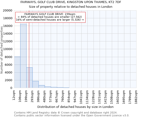 FAIRWAYS, GOLF CLUB DRIVE, KINGSTON UPON THAMES, KT2 7DF: Size of property relative to detached houses in London