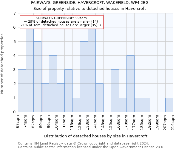 FAIRWAYS, GREENSIDE, HAVERCROFT, WAKEFIELD, WF4 2BG: Size of property relative to detached houses in Havercroft