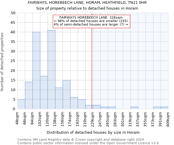 FAIRWAYS, HOREBEECH LANE, HORAM, HEATHFIELD, TN21 0HR: Size of property relative to detached houses in Horam