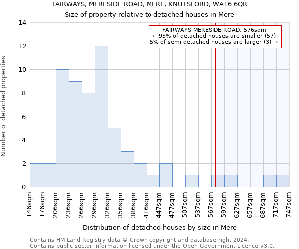 FAIRWAYS, MERESIDE ROAD, MERE, KNUTSFORD, WA16 6QR: Size of property relative to detached houses in Mere