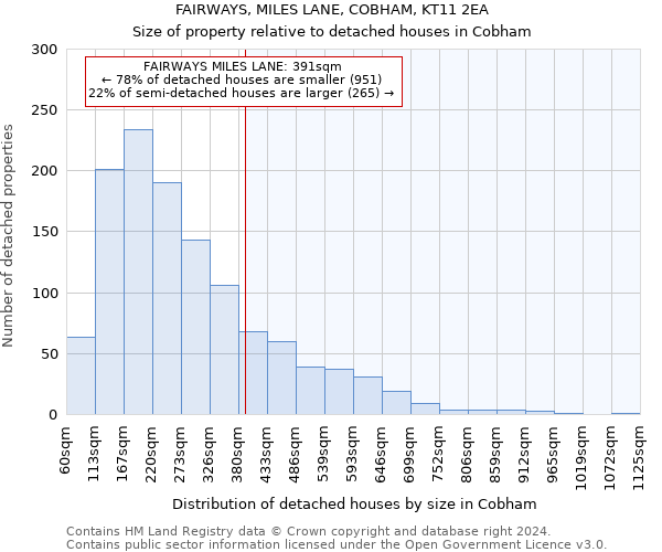 FAIRWAYS, MILES LANE, COBHAM, KT11 2EA: Size of property relative to detached houses in Cobham