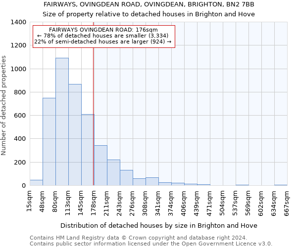 FAIRWAYS, OVINGDEAN ROAD, OVINGDEAN, BRIGHTON, BN2 7BB: Size of property relative to detached houses in Brighton and Hove