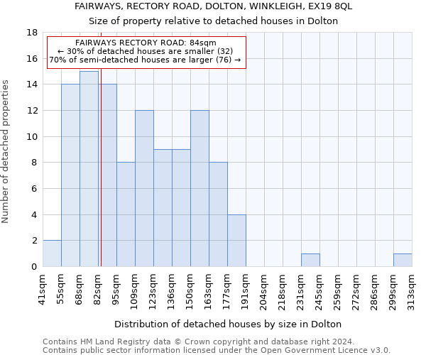 FAIRWAYS, RECTORY ROAD, DOLTON, WINKLEIGH, EX19 8QL: Size of property relative to detached houses in Dolton