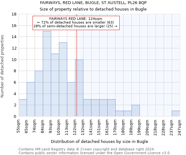 FAIRWAYS, RED LANE, BUGLE, ST AUSTELL, PL26 8QP: Size of property relative to detached houses in Bugle