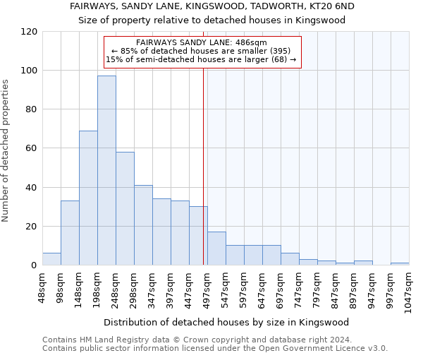 FAIRWAYS, SANDY LANE, KINGSWOOD, TADWORTH, KT20 6ND: Size of property relative to detached houses in Kingswood