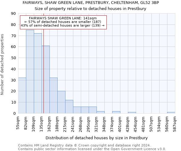 FAIRWAYS, SHAW GREEN LANE, PRESTBURY, CHELTENHAM, GL52 3BP: Size of property relative to detached houses in Prestbury