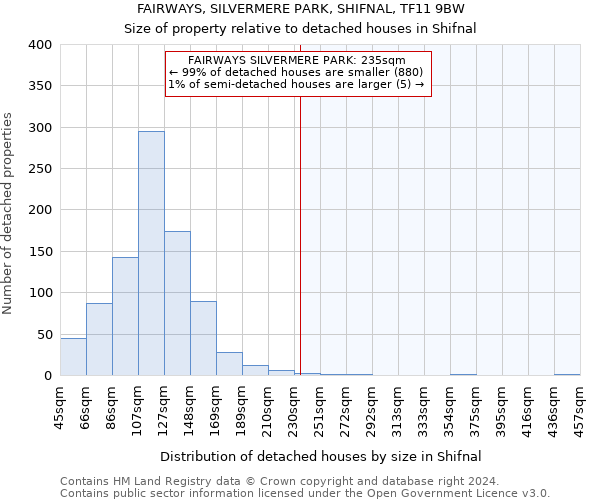 FAIRWAYS, SILVERMERE PARK, SHIFNAL, TF11 9BW: Size of property relative to detached houses in Shifnal