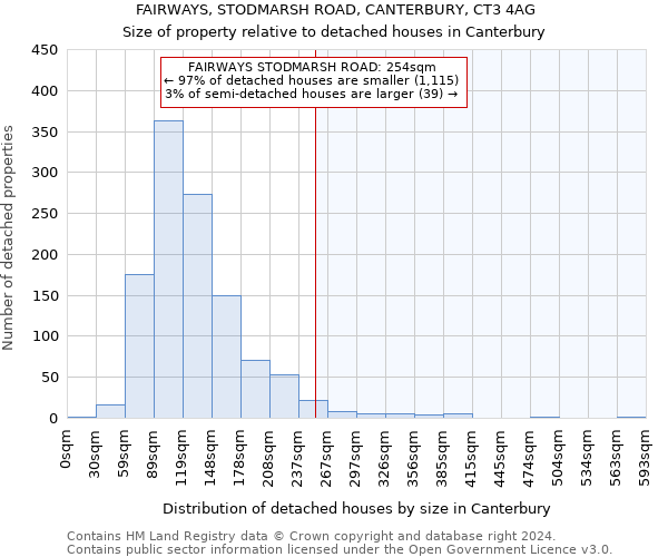 FAIRWAYS, STODMARSH ROAD, CANTERBURY, CT3 4AG: Size of property relative to detached houses in Canterbury