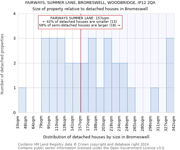 FAIRWAYS, SUMMER LANE, BROMESWELL, WOODBRIDGE, IP12 2QA: Size of property relative to detached houses in Bromeswell