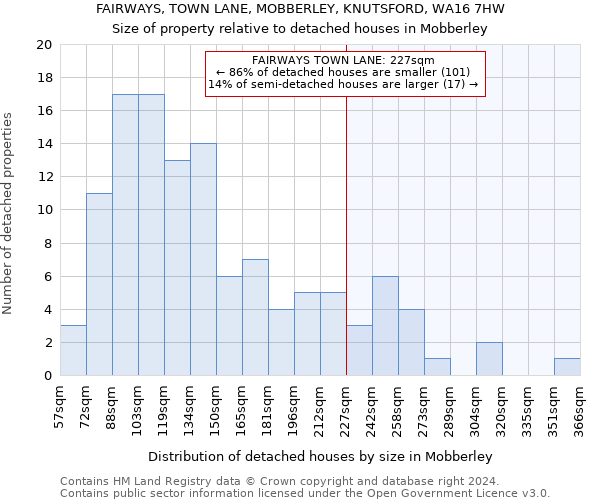 FAIRWAYS, TOWN LANE, MOBBERLEY, KNUTSFORD, WA16 7HW: Size of property relative to detached houses in Mobberley