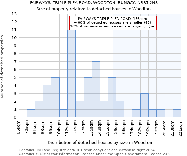 FAIRWAYS, TRIPLE PLEA ROAD, WOODTON, BUNGAY, NR35 2NS: Size of property relative to detached houses in Woodton