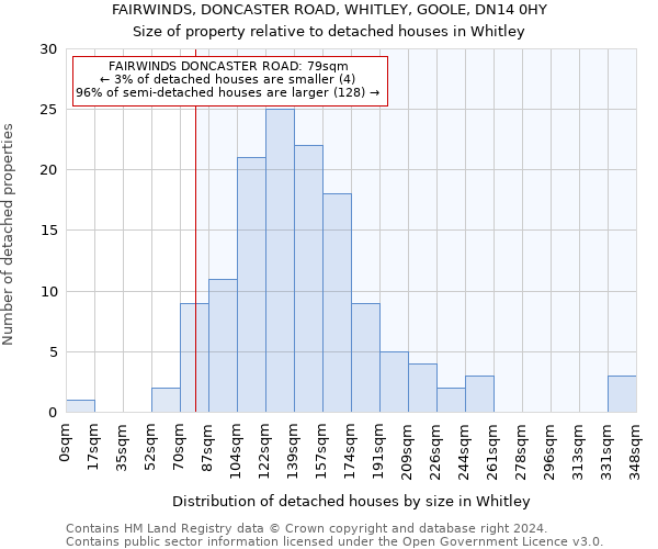 FAIRWINDS, DONCASTER ROAD, WHITLEY, GOOLE, DN14 0HY: Size of property relative to detached houses in Whitley